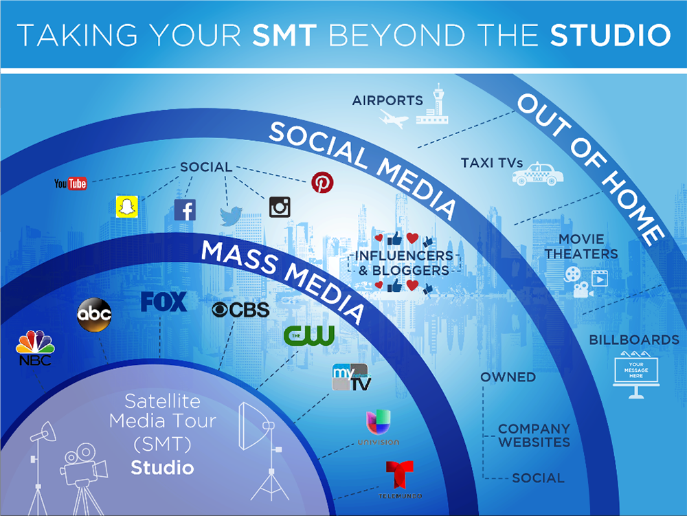 smt beyond the studio