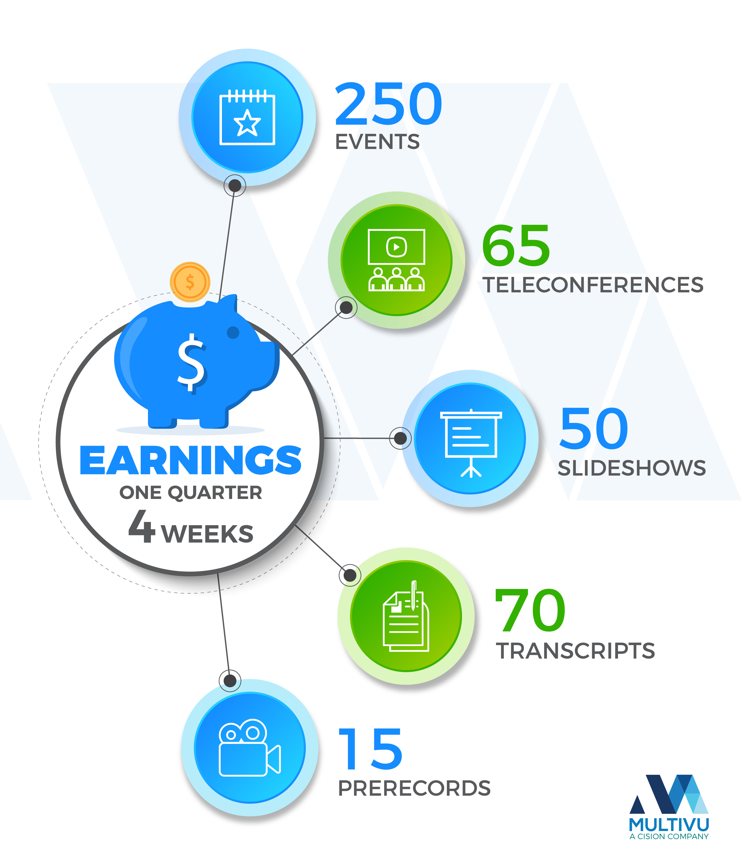 earnings infographic