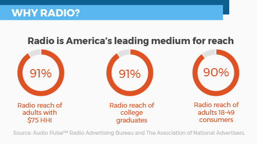 Audio News Release Document