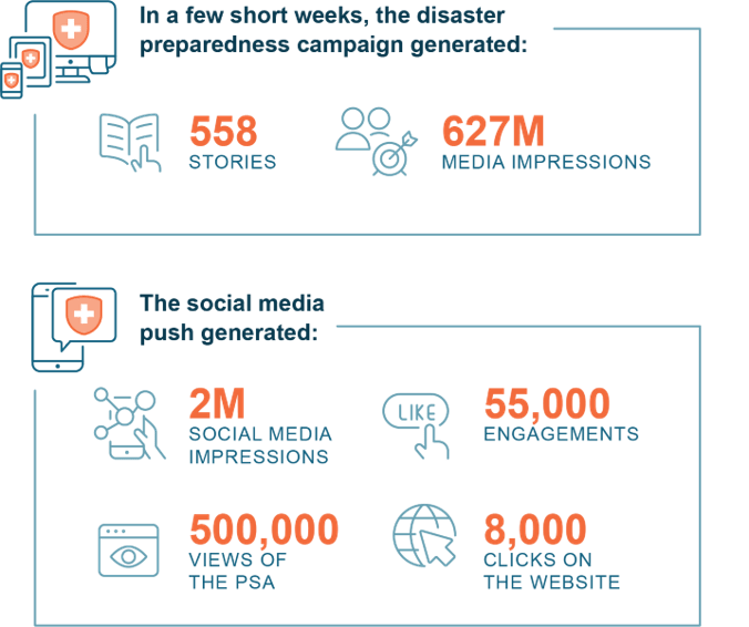 banfield infographic